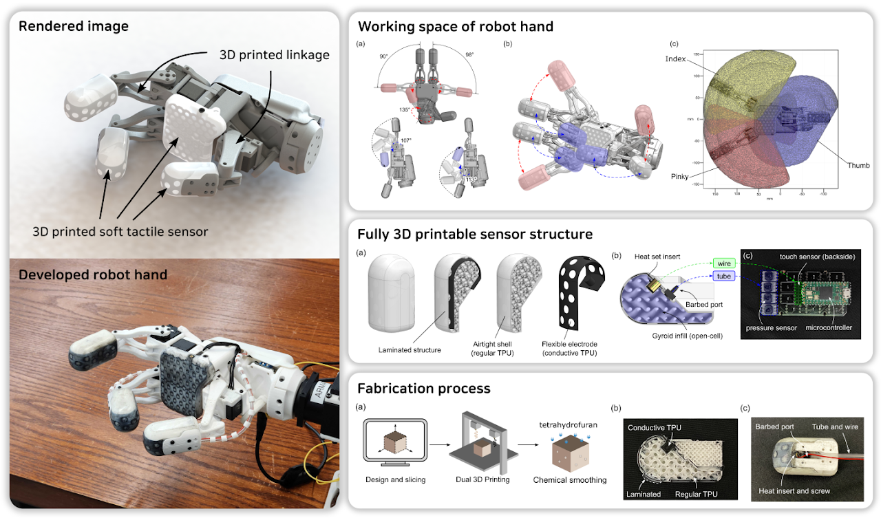 Fully 3D printable robot hand with soft tactile sensor