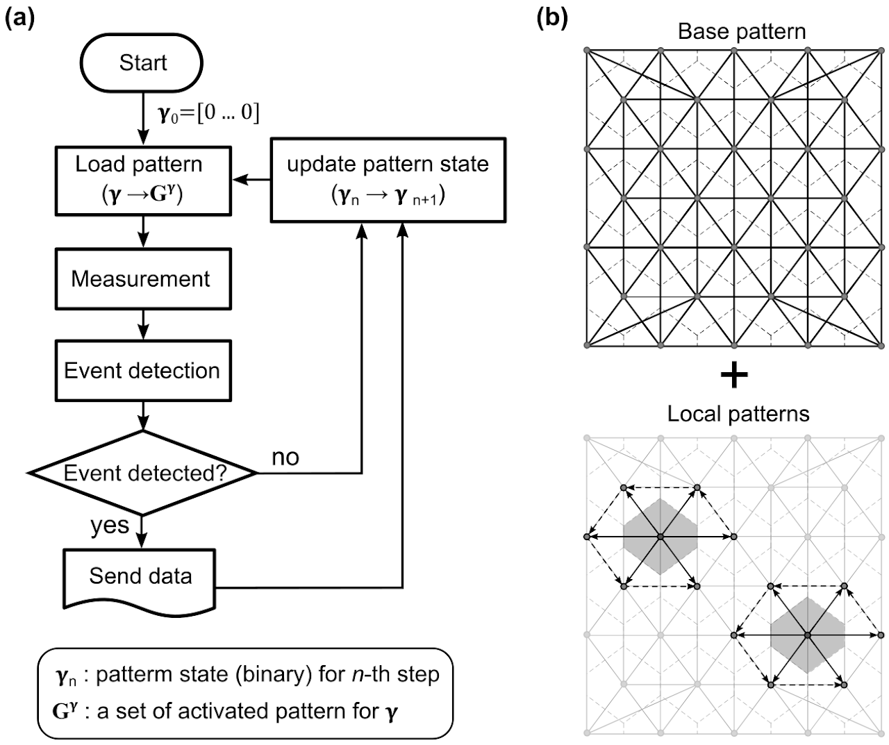 Adaptive and Optimal Measurement Algorithm for ERT-based Large-area Tactile Sensors