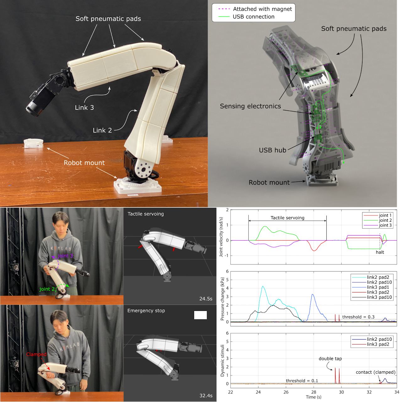 Low-cost and easy-to-build soft pneumatic robotic skin for safe and contact-rich pHRI